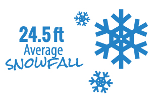 average snowfall