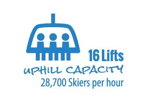 uphill capacity